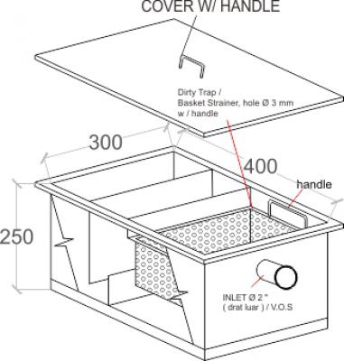 GREASE-GREASE TRAP.jpg